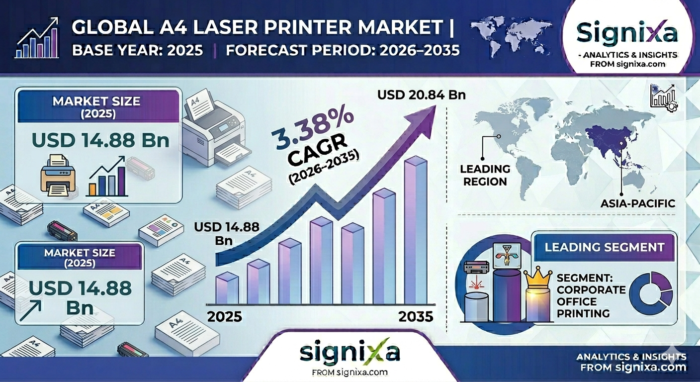 A4 Laser Printer Market 1774948830