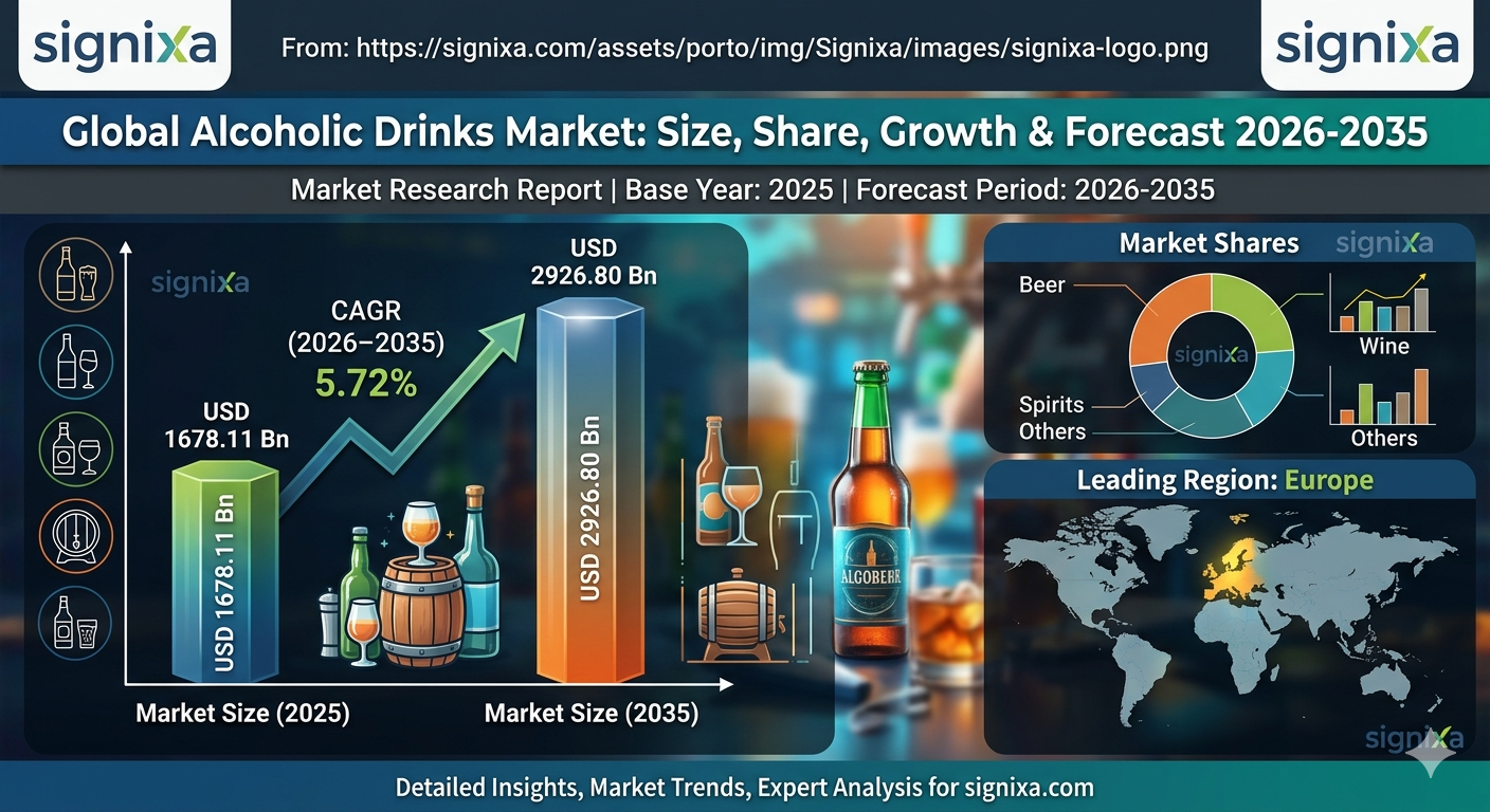 Alcoholic Drinks Market 1776247888