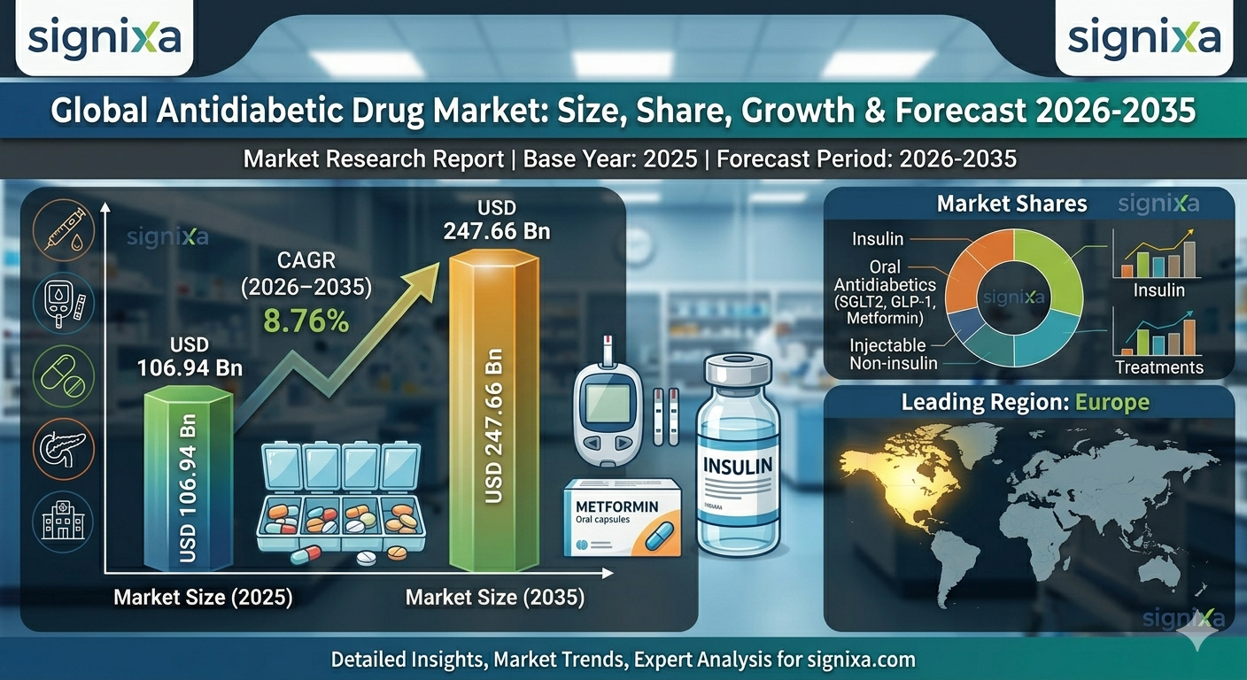 Antidiabetic Drug Market