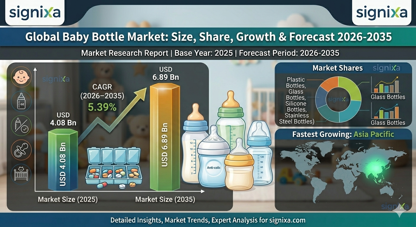 Baby Bottle Market