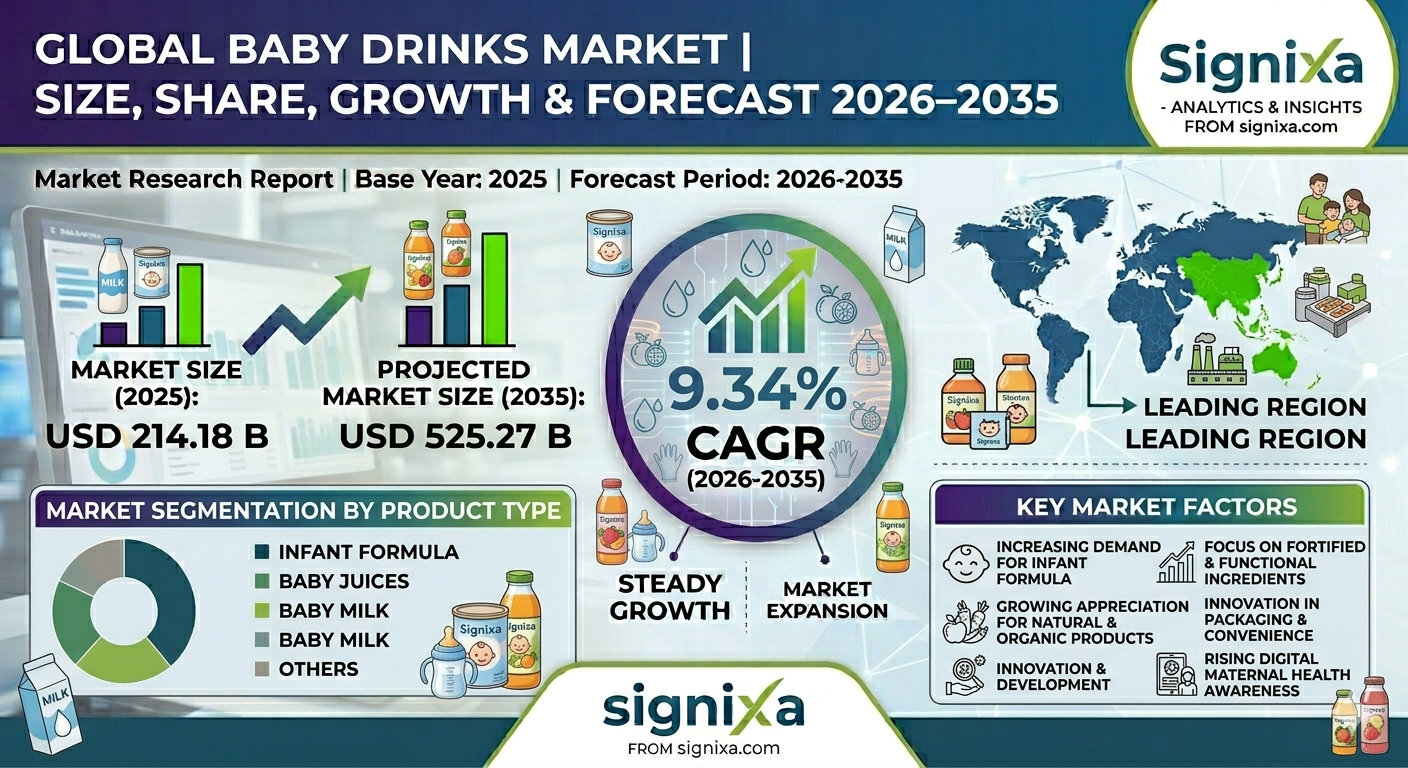 Baby Drinks Market