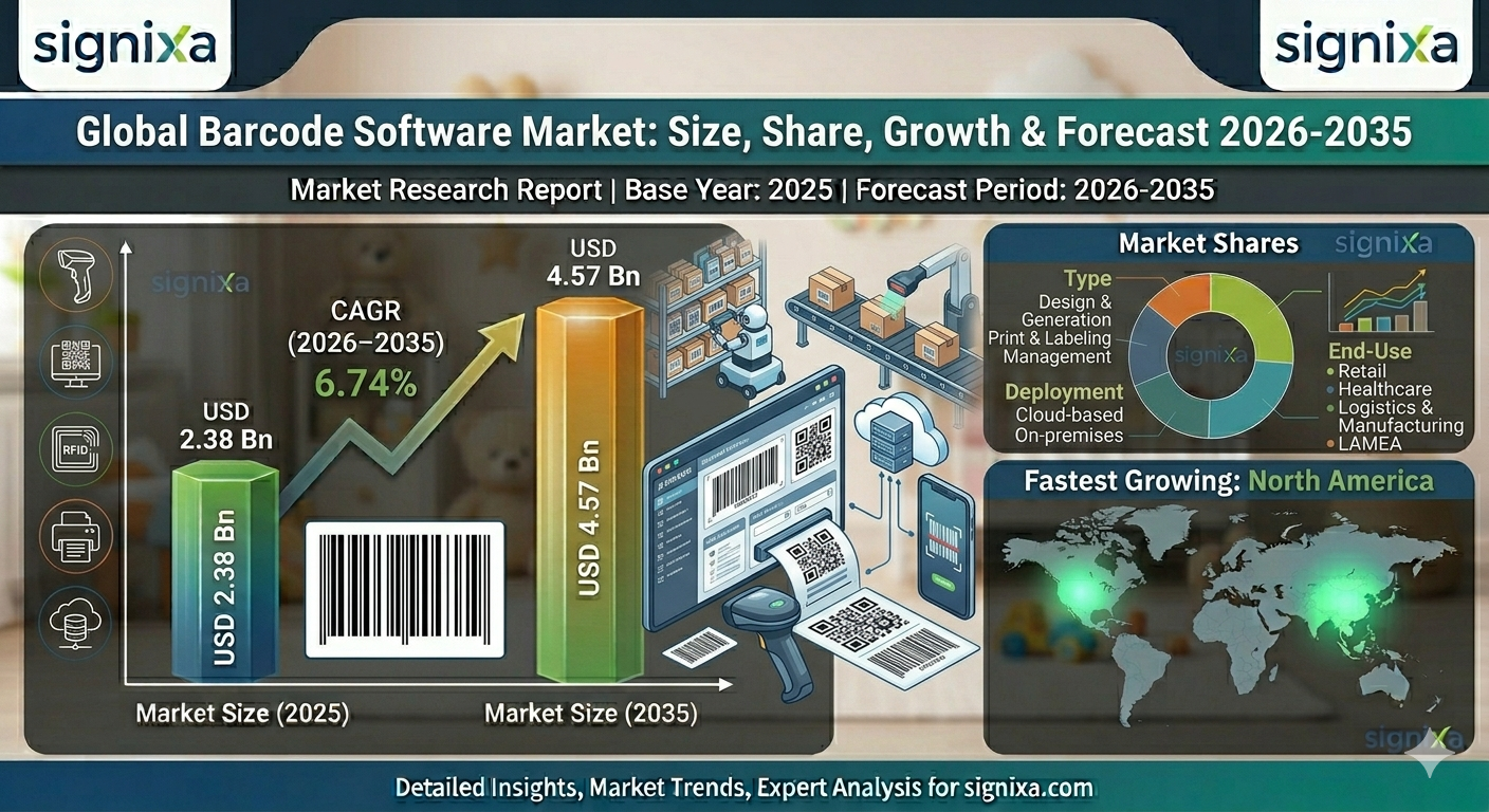 Biotechnology Instrumentation Market