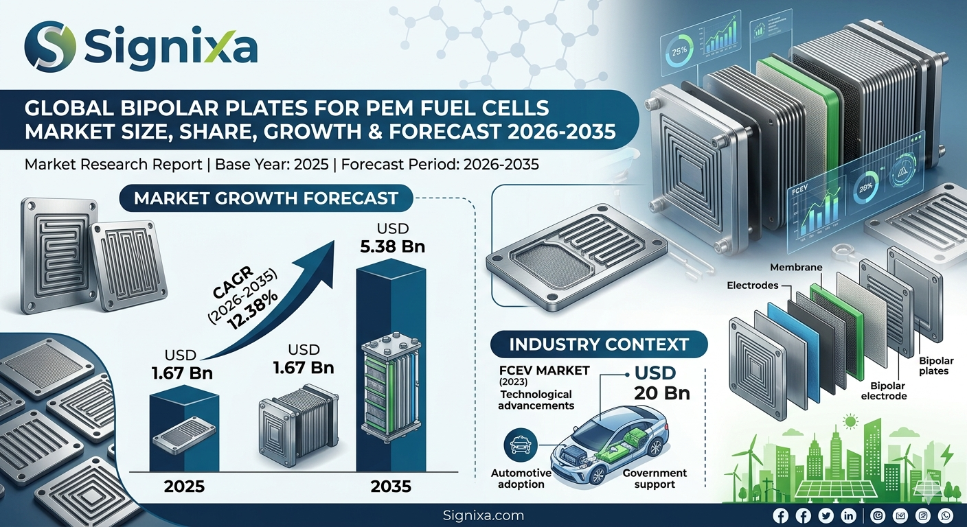 Bipolar Plates For Pem Fuel Cells Market