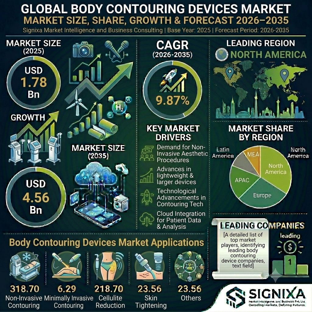 Body Contouring Devices Market