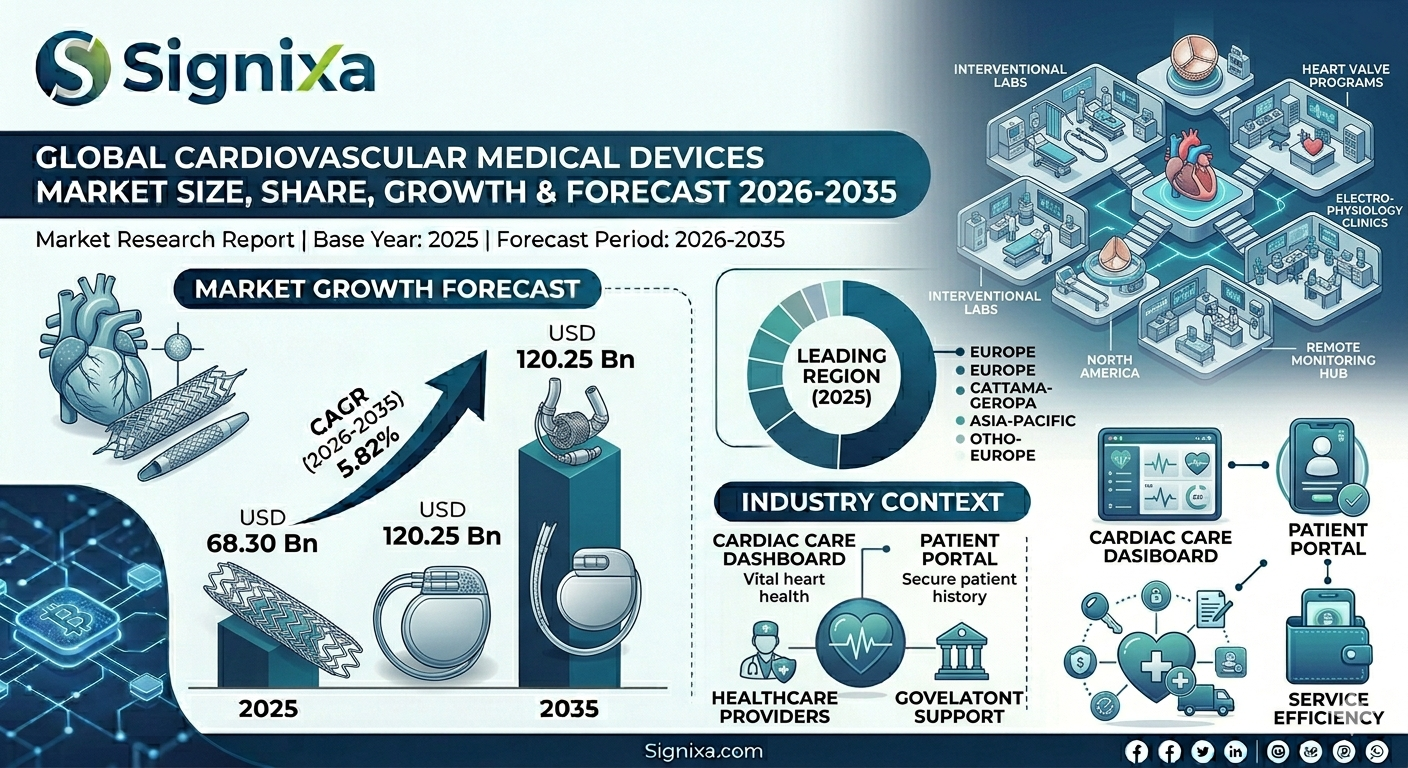 Cardiovascular Medical Devices Market 1776935419