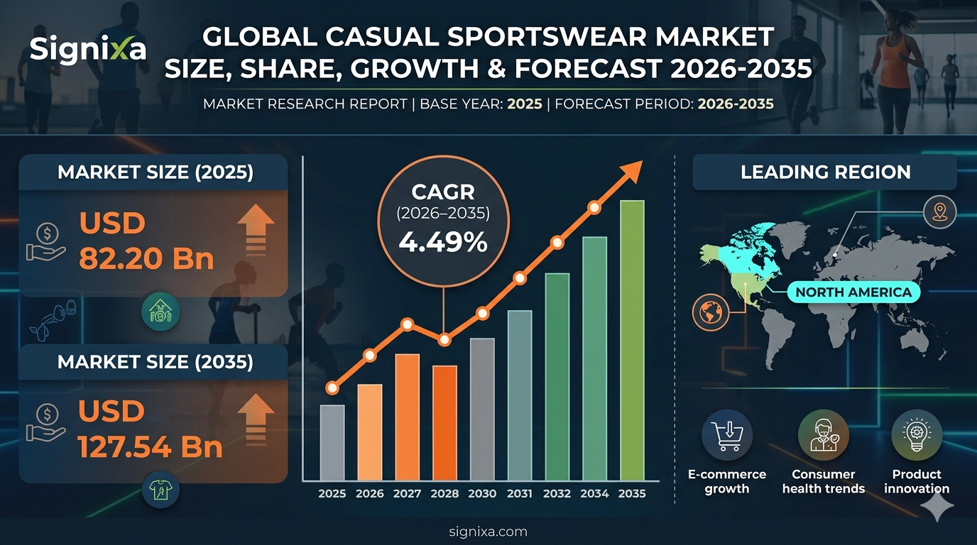 Casual Sportswear Market