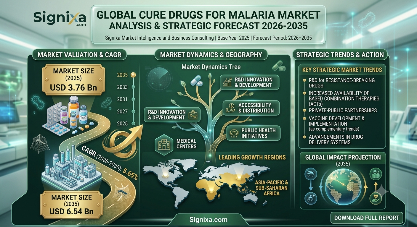 Cure Drugs For Malaria Market Cure Drugs For Malaria Market