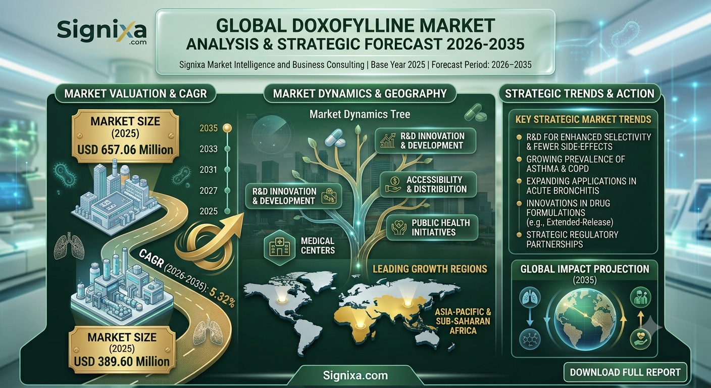 Doxofylline Market Doxofylline Market