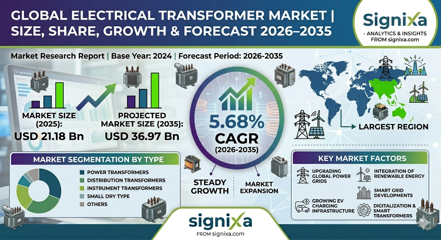 Electrical Transformer Market