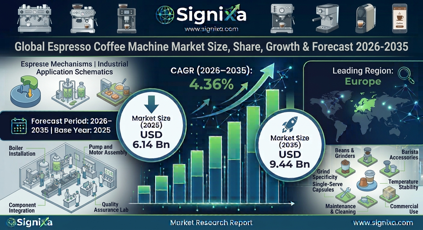 Espresso Coffee Machine Market
