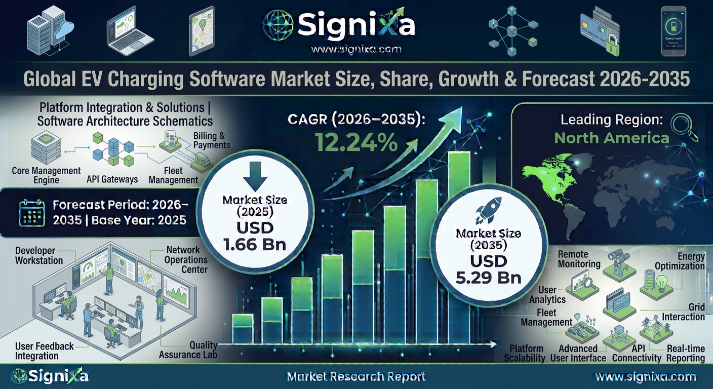 Ev Charging Software Market