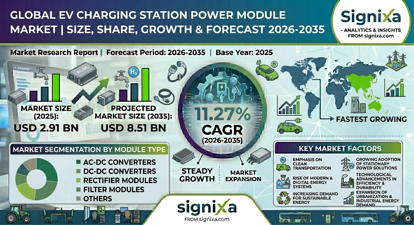 Ev Charging Station Power Module Market 1775743637