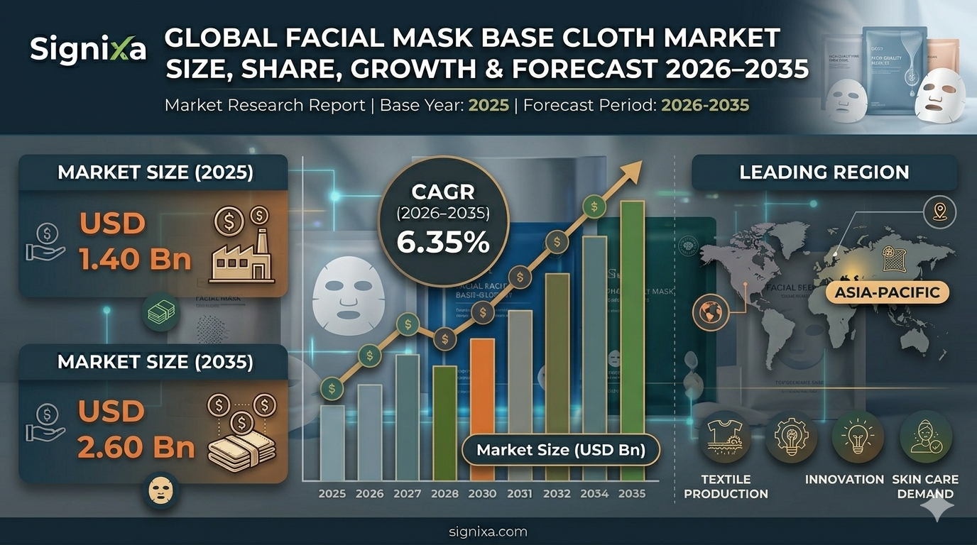 Facial Mask Base Cloth Market Facial Mask Base Cloth Market
