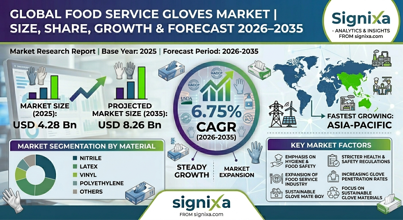 Food Service Gloves Market