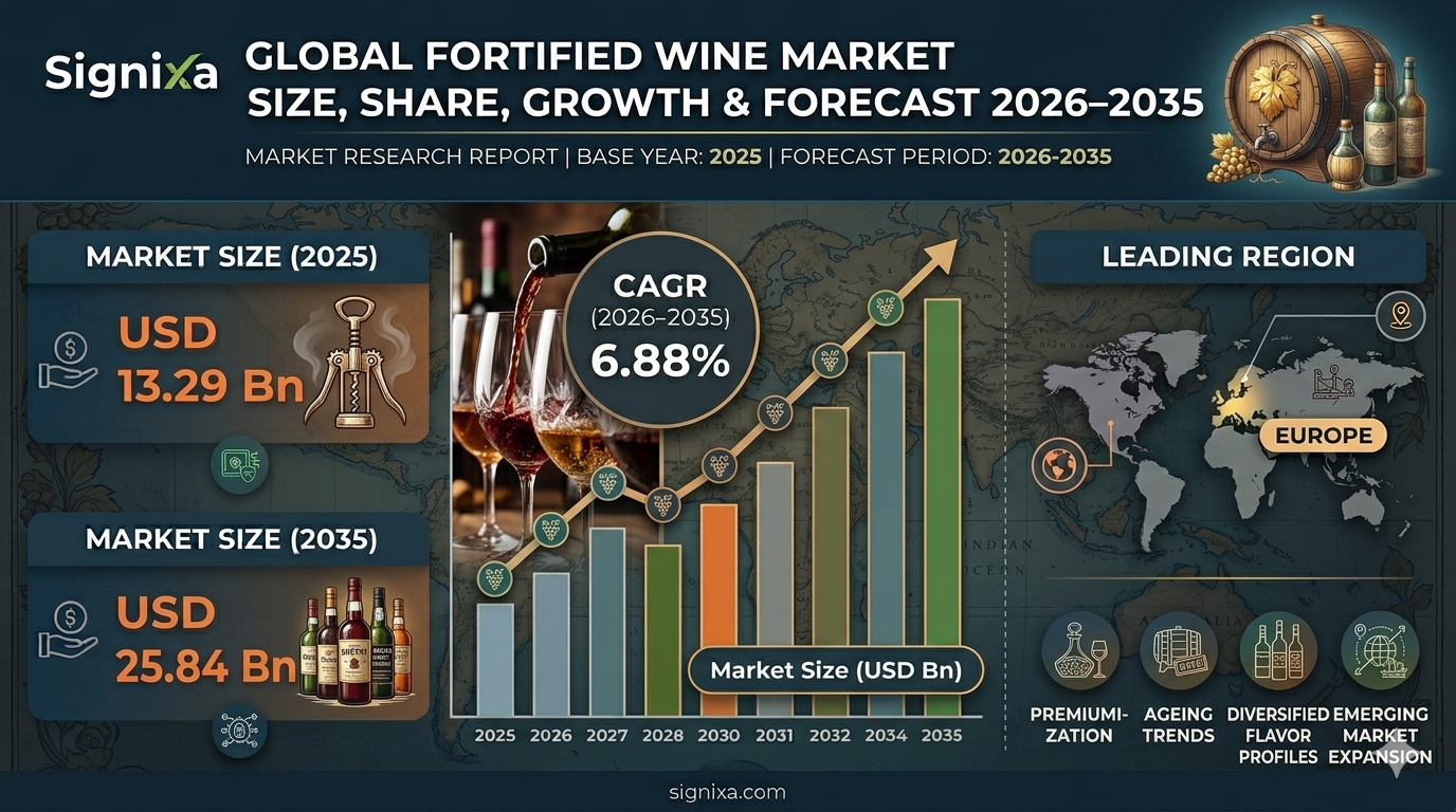 Fortified Wine Market