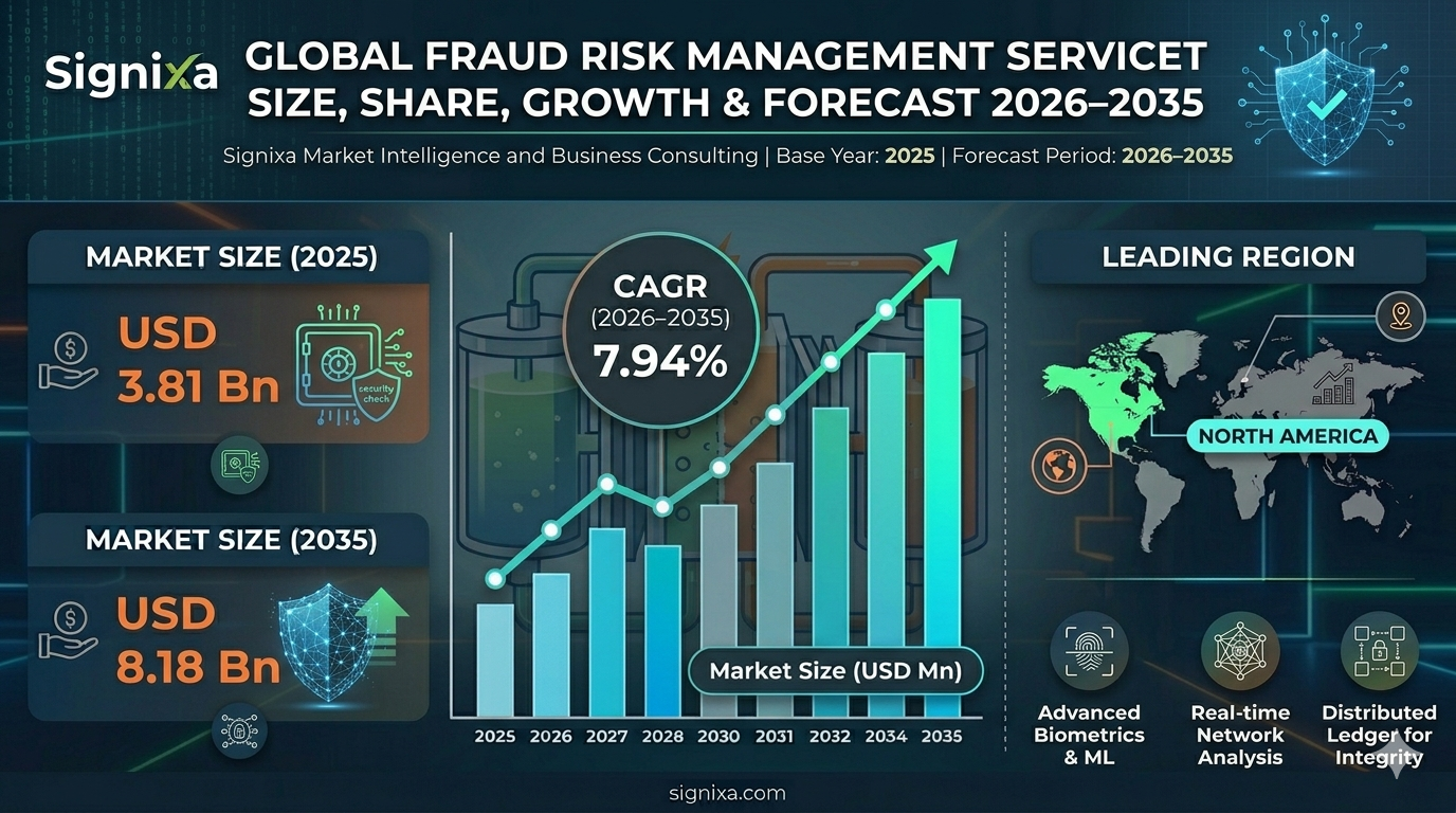Fraud Risk Management Services Market 1779283609