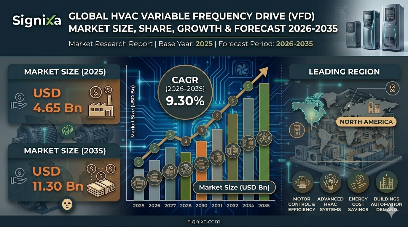 Hvac Variable Frequency Drive Vfd Market Hvac Variable Frequency Drive Vfd Market