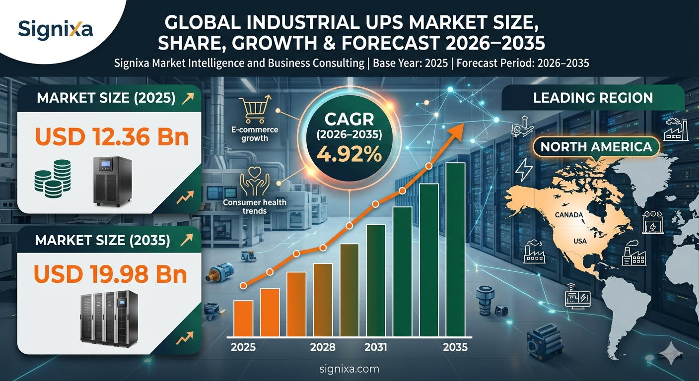 Industrial Ups Market Industrial Ups Market
