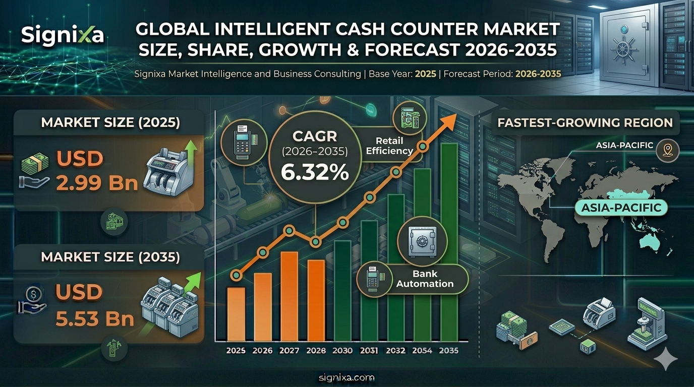 Intelligent Cash Counter Market