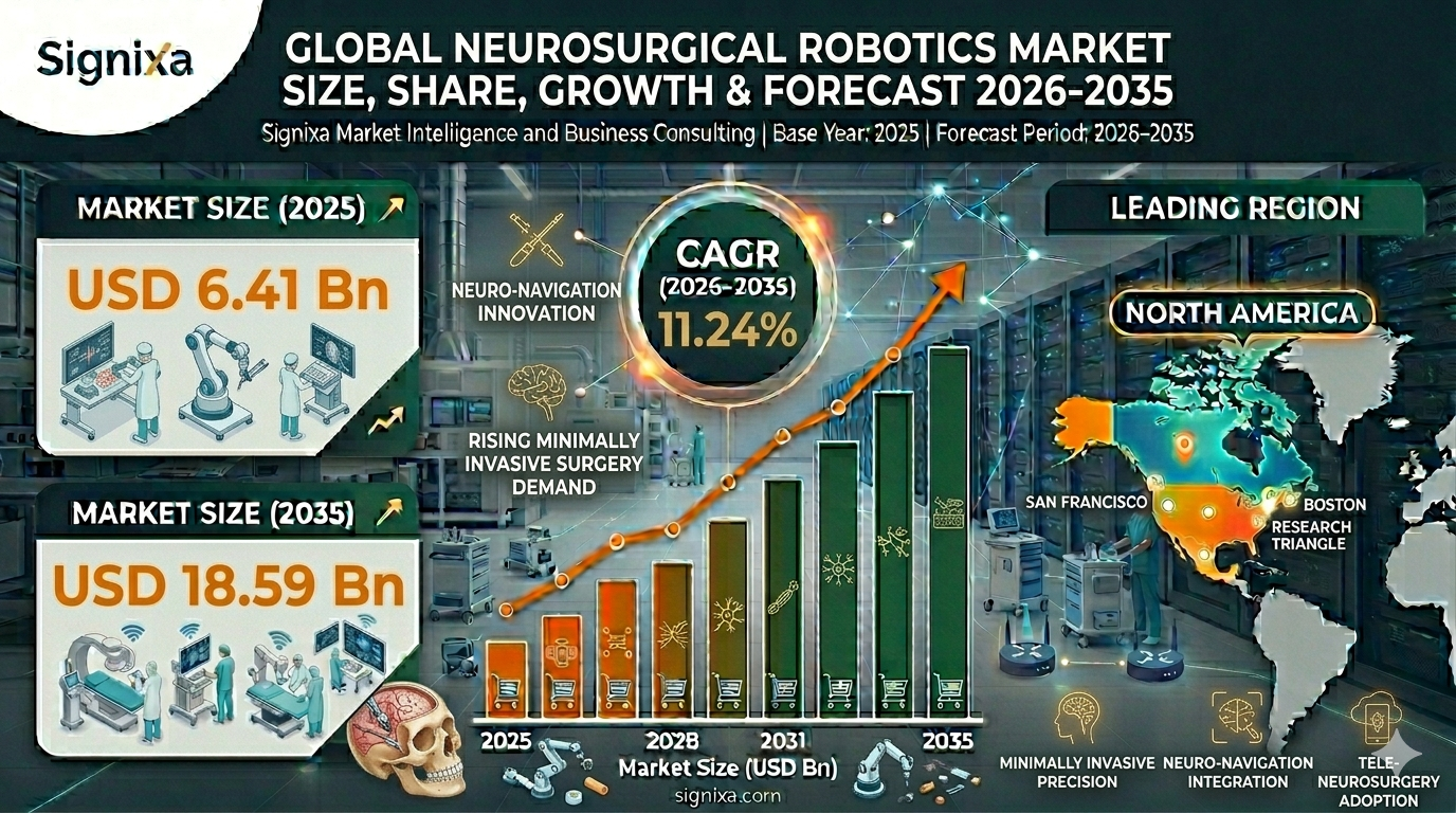 Neurosurgical Robotics Market Neurosurgical Robotics Market