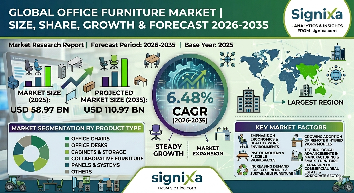 Office Furniture Market