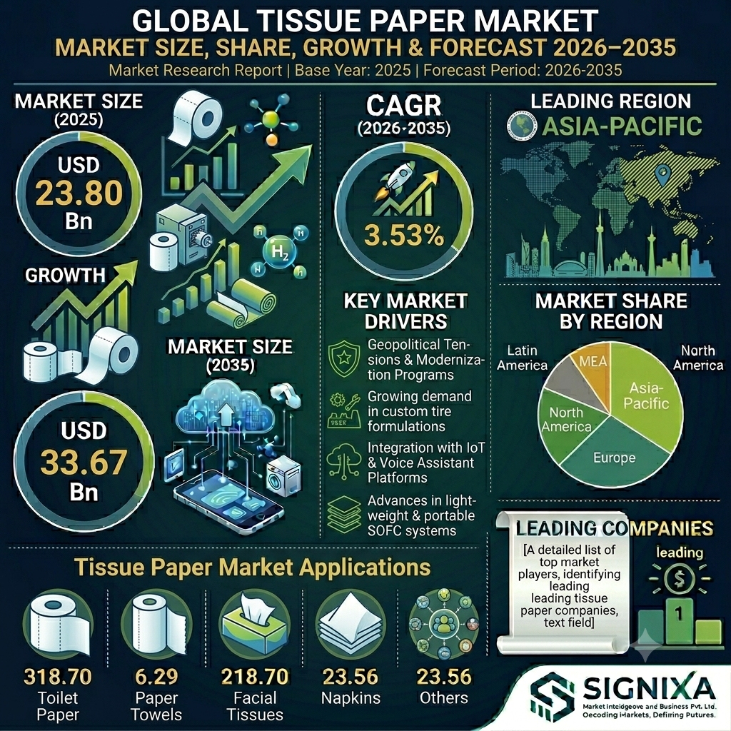 Tissue Paper Market