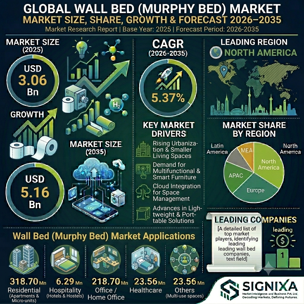 Wall Bed Market